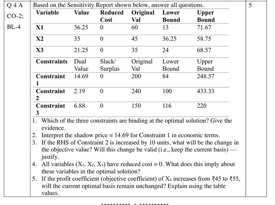 Screenshot of Final Exam Question 4A: sensitivity report table with three variables and three constraints, and five sub-questions