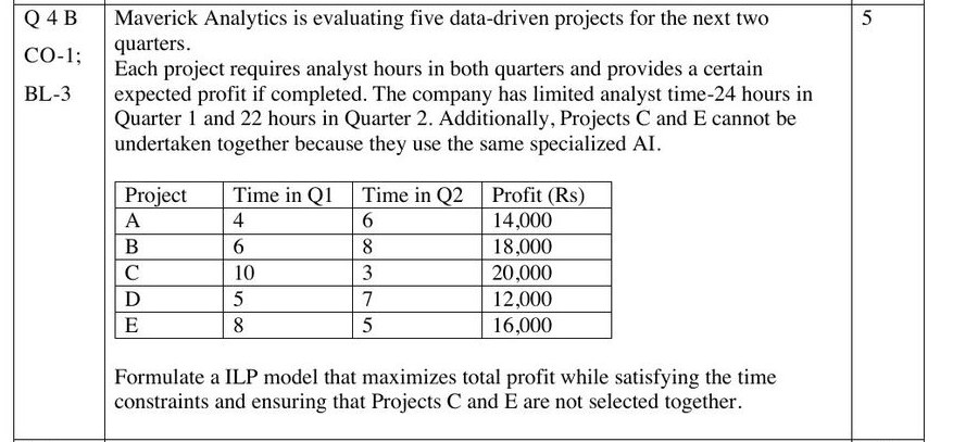 Screenshot of Final Exam Question 4B: five data projects with Quarter 1 and Quarter 2 analyst hours and profits, projects C and E incompatible