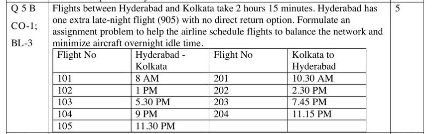 Screenshot of Final Exam Question 5B: Hyderabad-Kolkata flight timetable, formulate an assignment problem to minimise aircraft overnight idle time
