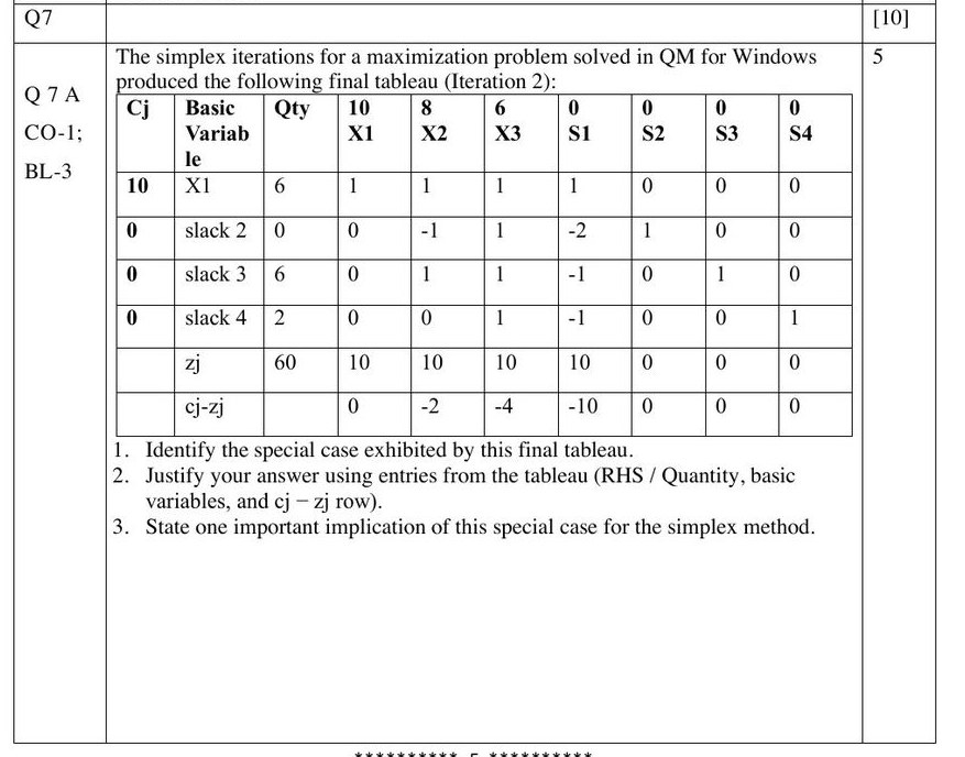 Screenshot of Final Exam Question 7A: a final simplex tableau from QM for Windows with basic variables X1, slack 2, slack 3, slack 4