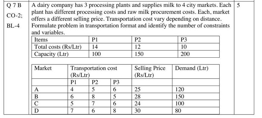 Screenshot of Final Exam Question 7B: dairy company with 3 plants and 4 markets, costs, selling prices and demands