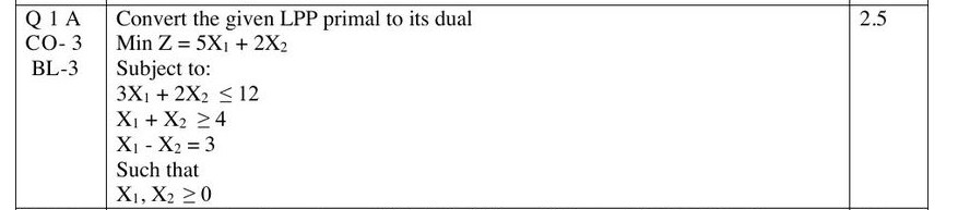 Screenshot of Re-Exam Question 1A: convert Min Z = 5X1 + 2X2 with three constraints to its dual