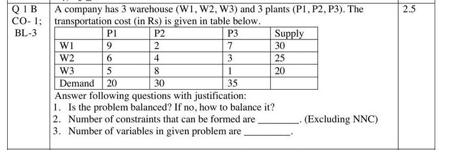 Screenshot of Re-Exam Question 1B: 3 warehouses and 3 plants with supply and demand rows