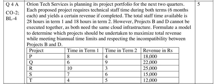 Screenshot of Re-Exam Question 4A: five projects P Q R S T with Term 1 and Term 2 staff hours and revenue