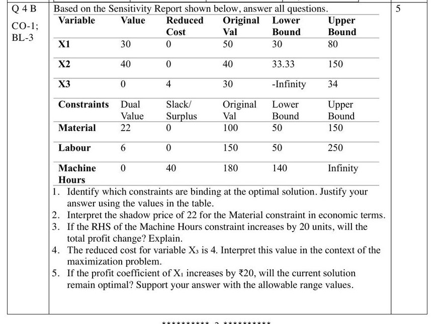 Screenshot of Re-Exam Question 4B: sensitivity report with Material, Labour and Machine Hours constraints and five sub-questions