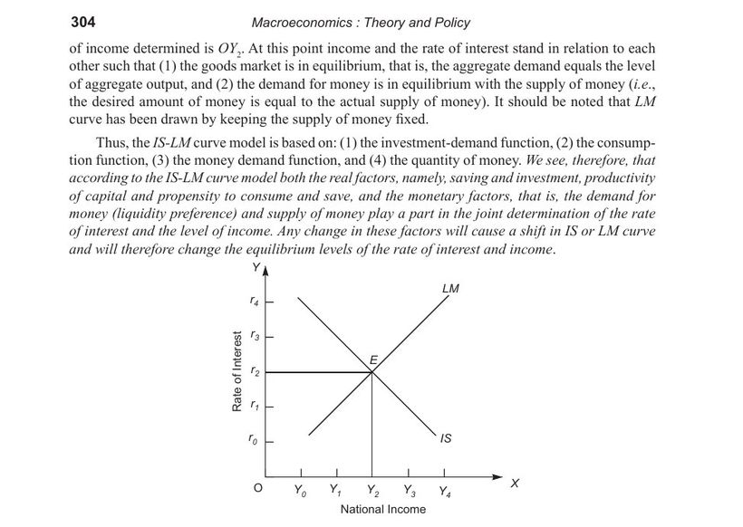 IS and LM curves intersecting to jointly determine the equilibrium rate of interest and equilibrium level of national income