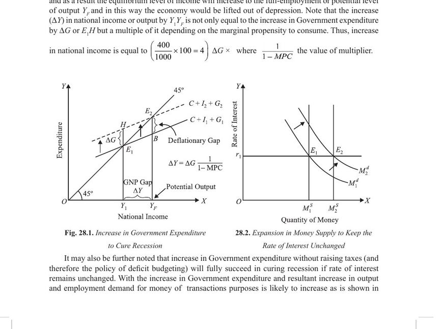 Diagrams showing the effect of an increase in government expenditure and an expansion in money supply on aggregate demand and national income