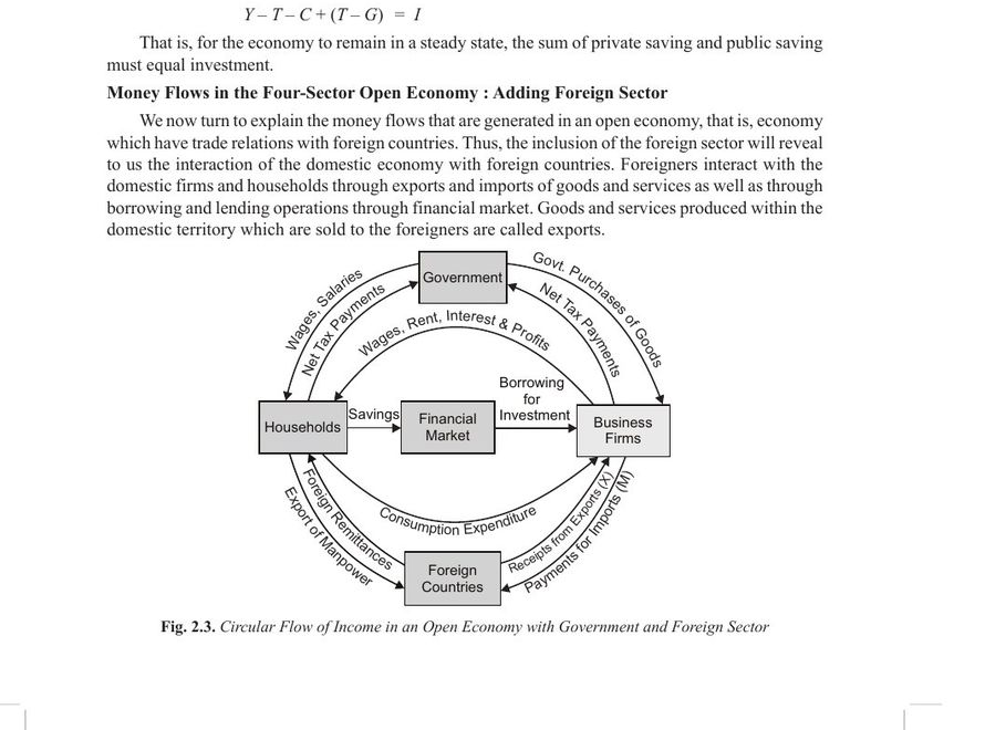 Circular flow of income in an open economy with government and foreign sector, showing exports, imports and foreign countries